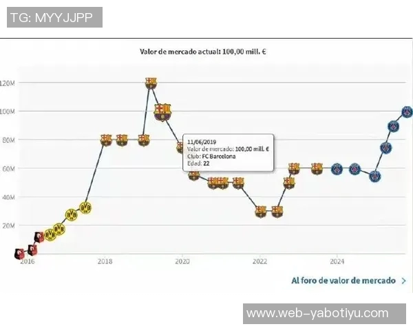 登贝莱重返亿元身价俱乐部六年后再次突破1亿欧元大关